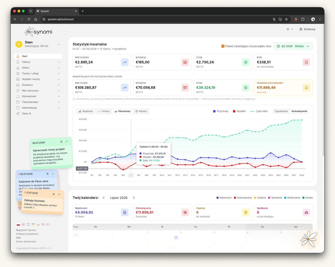 Synomi-Dashboard — Quartalsstatistik und Diagramm